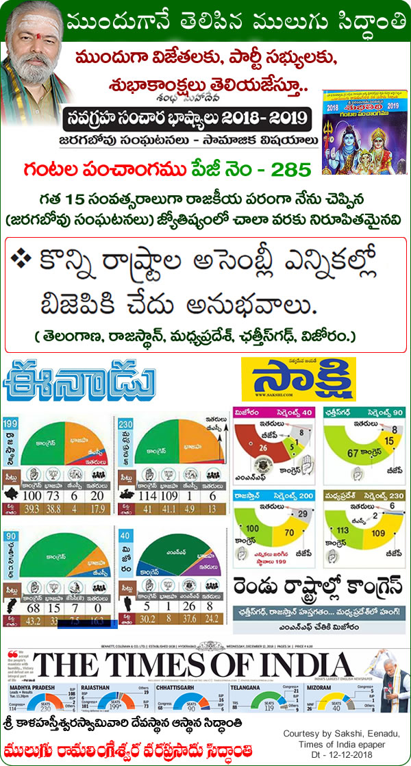 Predicted by Mulugu Ramalingeshwara Varaprasad Siddhant in his Shubhatithi Panchangam Election Results 2018- BJP rural distress- congress tribal comfort